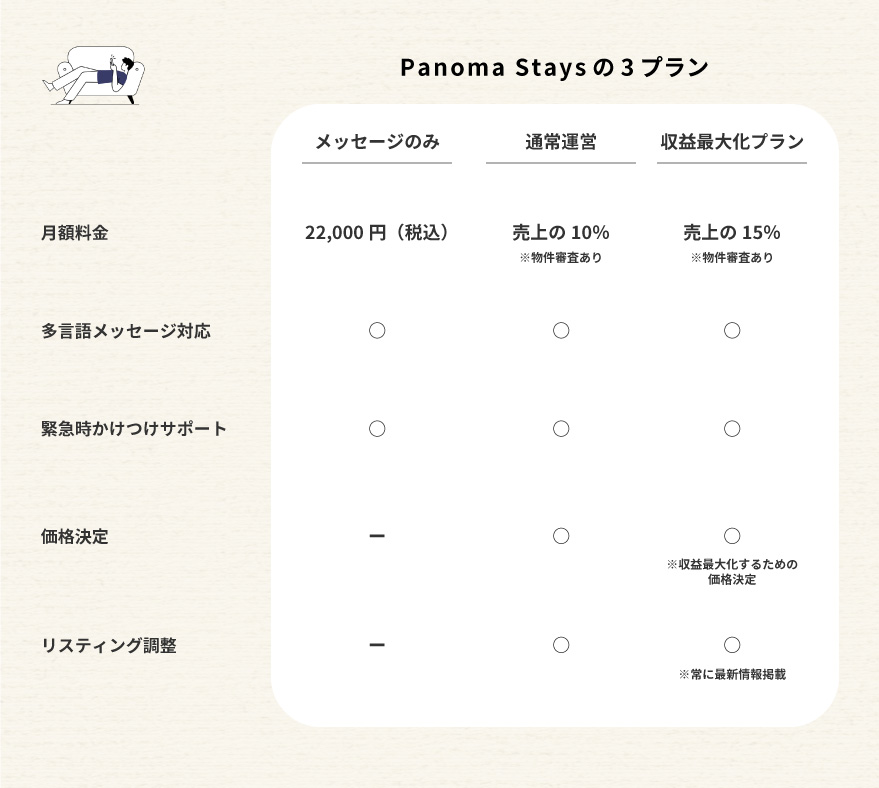 Panoma Staysの3プラン